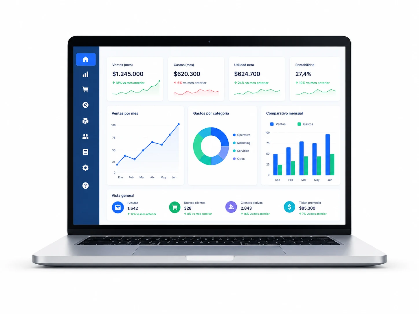 Dashboard empresarial en notebook con indicadores, gráficos y reportes